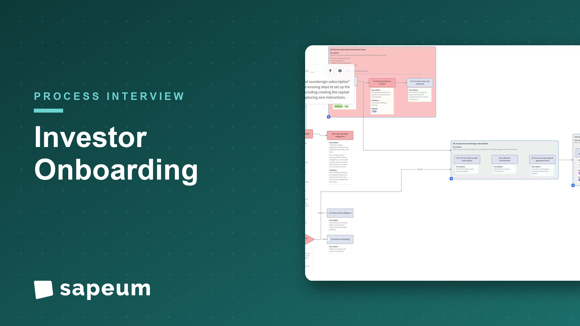 Investor onboarding: indication-of-interest to funded LP