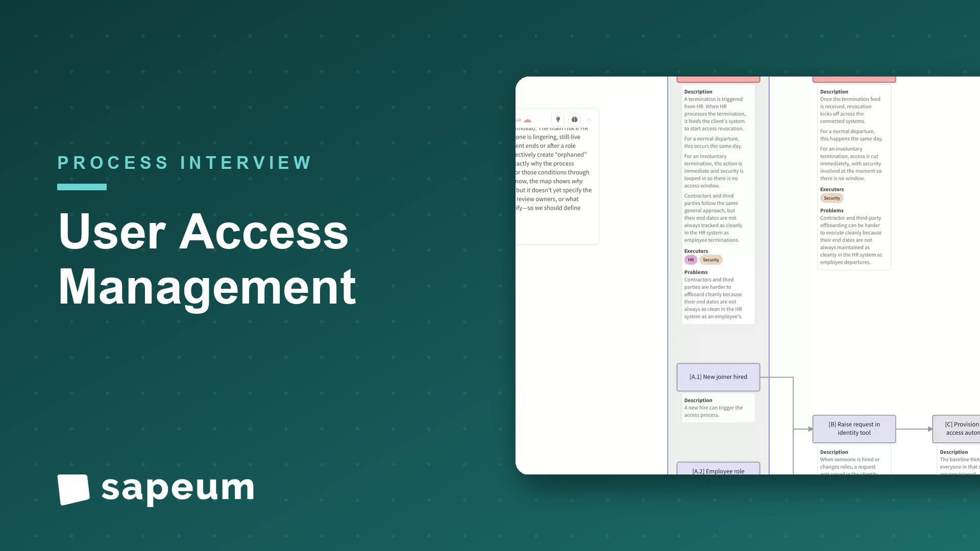User access management: an auditor's controls walkthrough