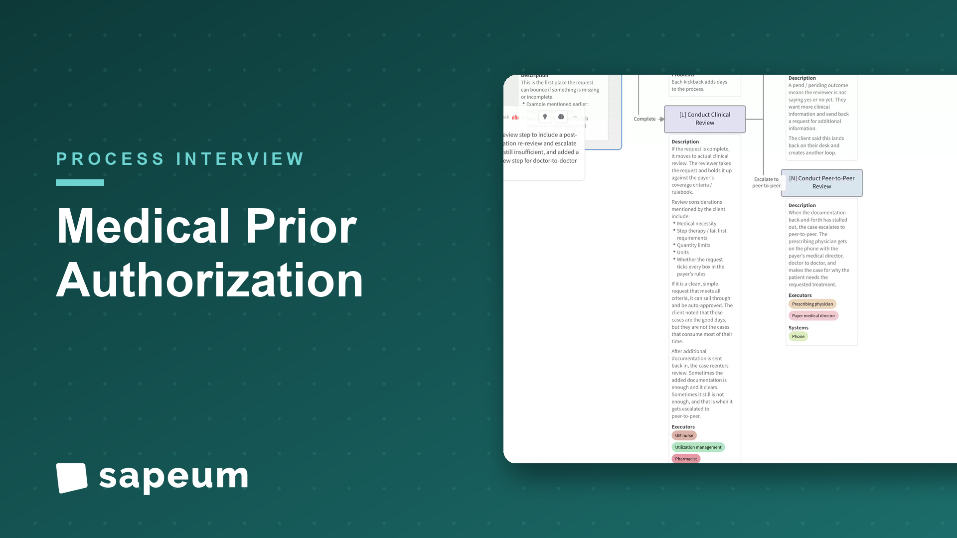 Sapeum live process map. Prior authorization: prescription to approval