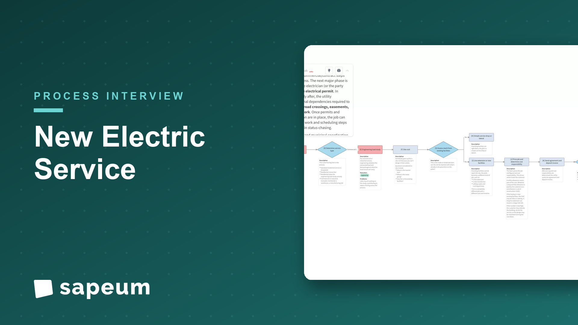 Sapeum live process map. New electric service: request to energized meter