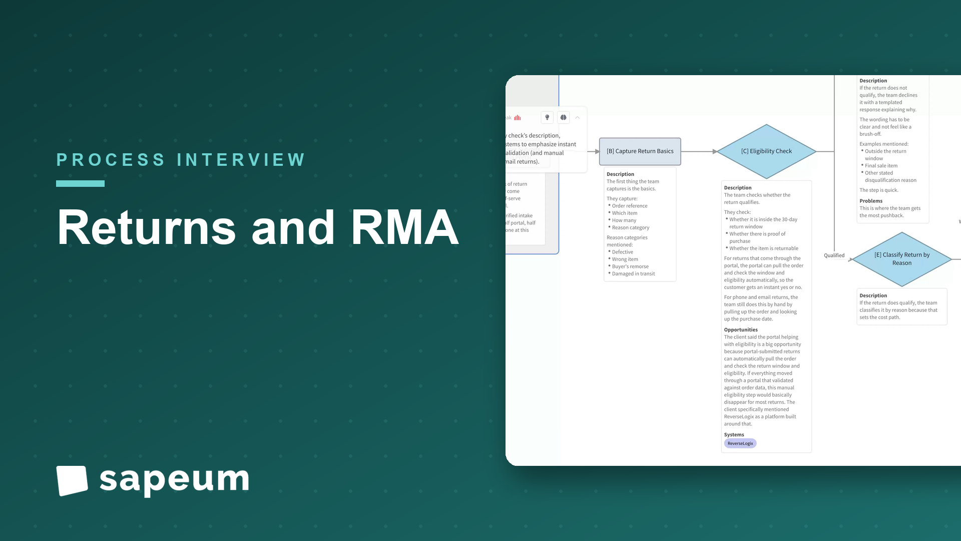 Sapeum live process map. Returns & RMA: request to disposition and credit