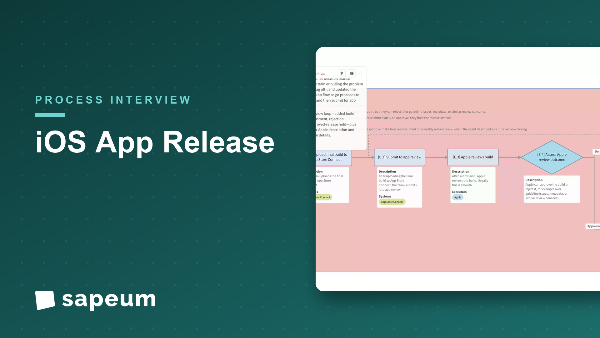 iOS releases: the weekly train, cut to full rollout