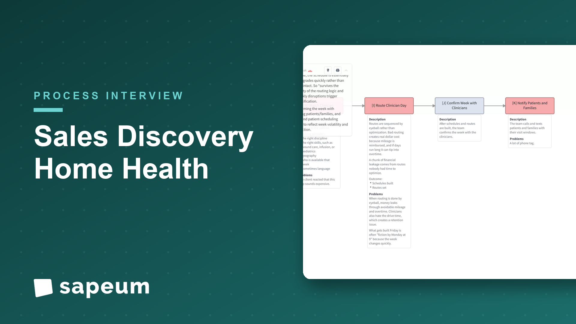 Sapeum live process map. Sales discovery with a live map: home-health scheduling