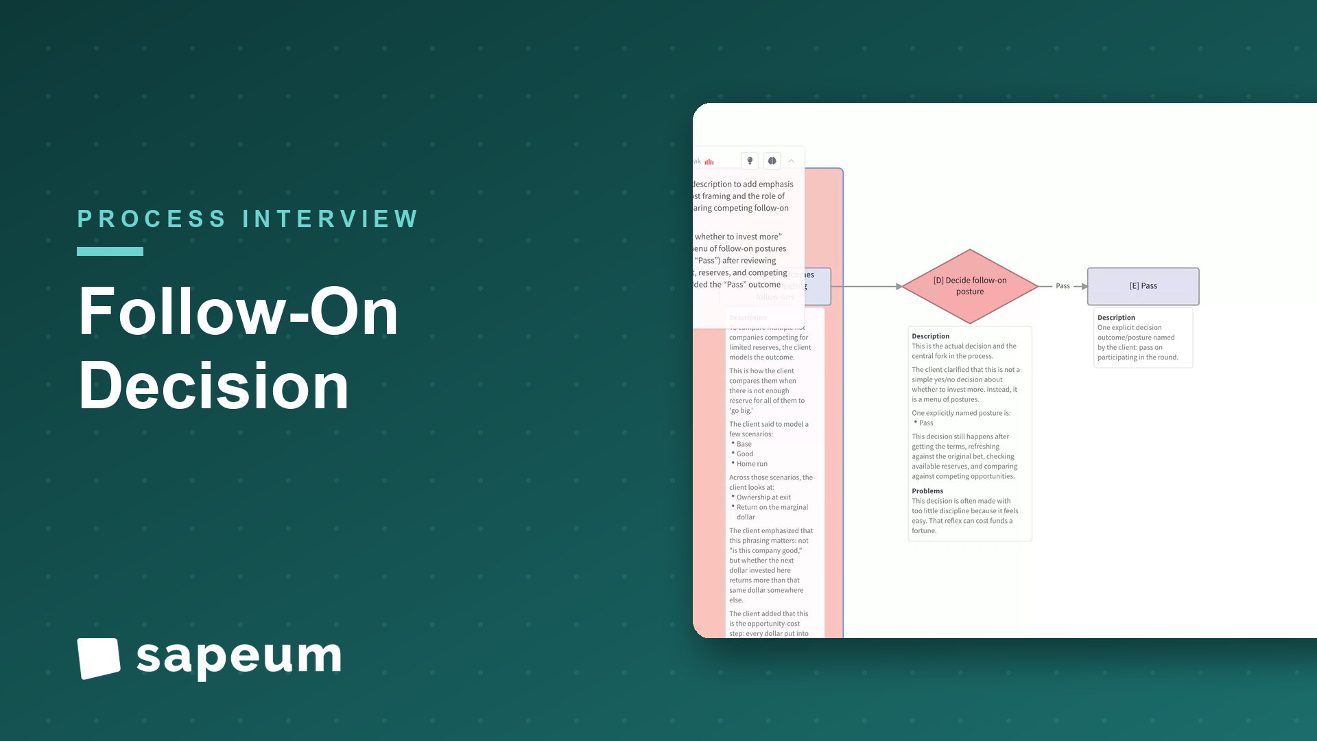 Sapeum live process map. The follow-on decision: how a fund doubles down