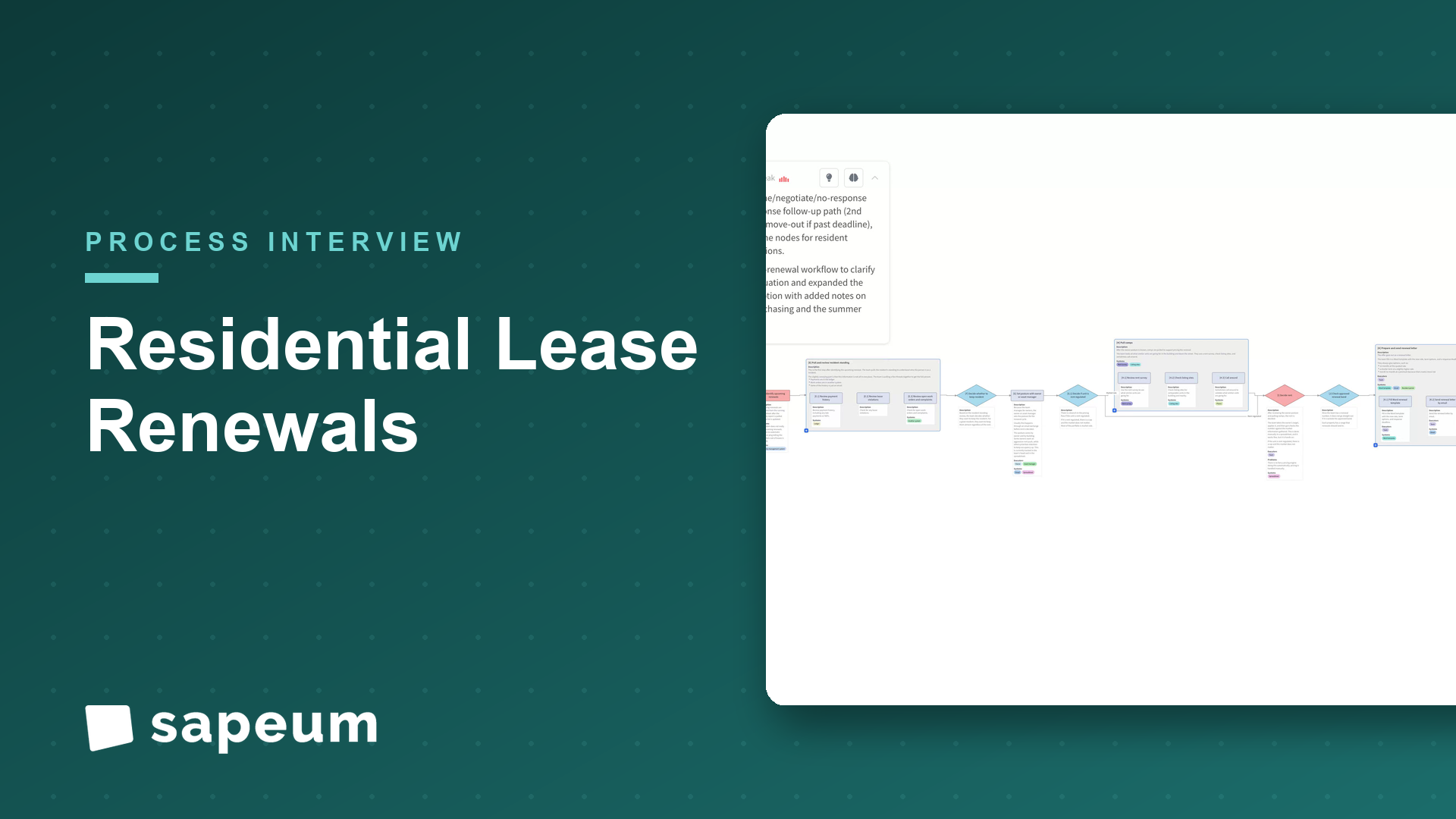 Sapeum live process map. Residential lease renewals: expiring lease to signature