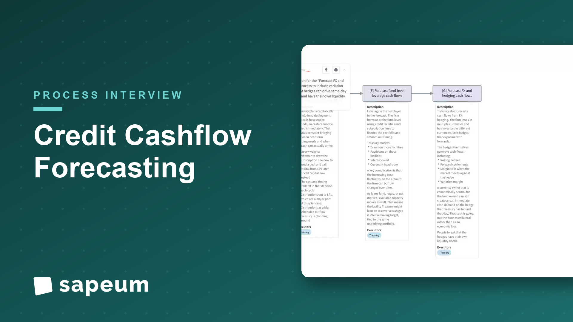 Sapeum live process map. Cash forecasting across a private-credit platform