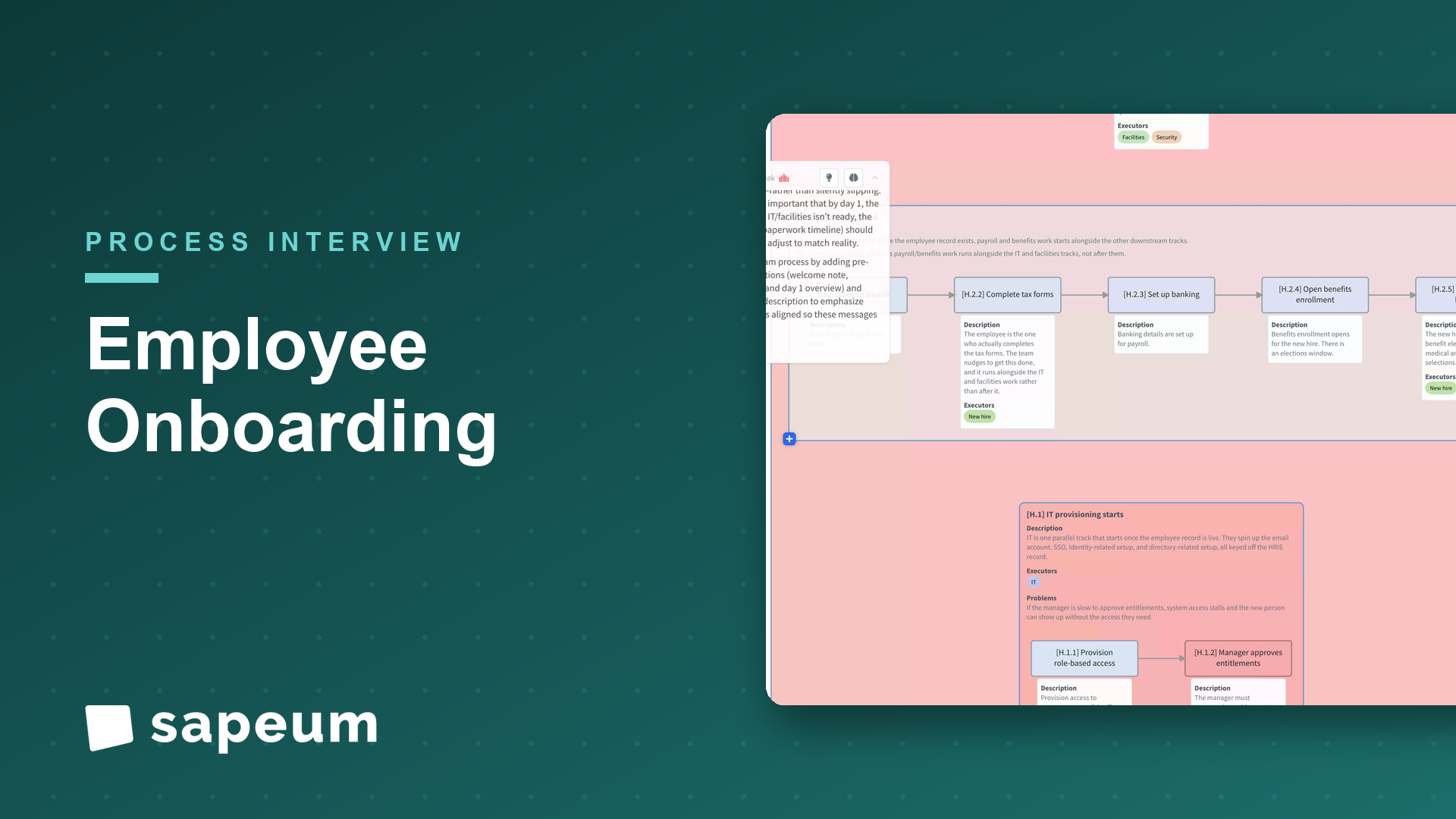 Sapeum live process map. Enterprise employee onboarding: offer to fully ramped