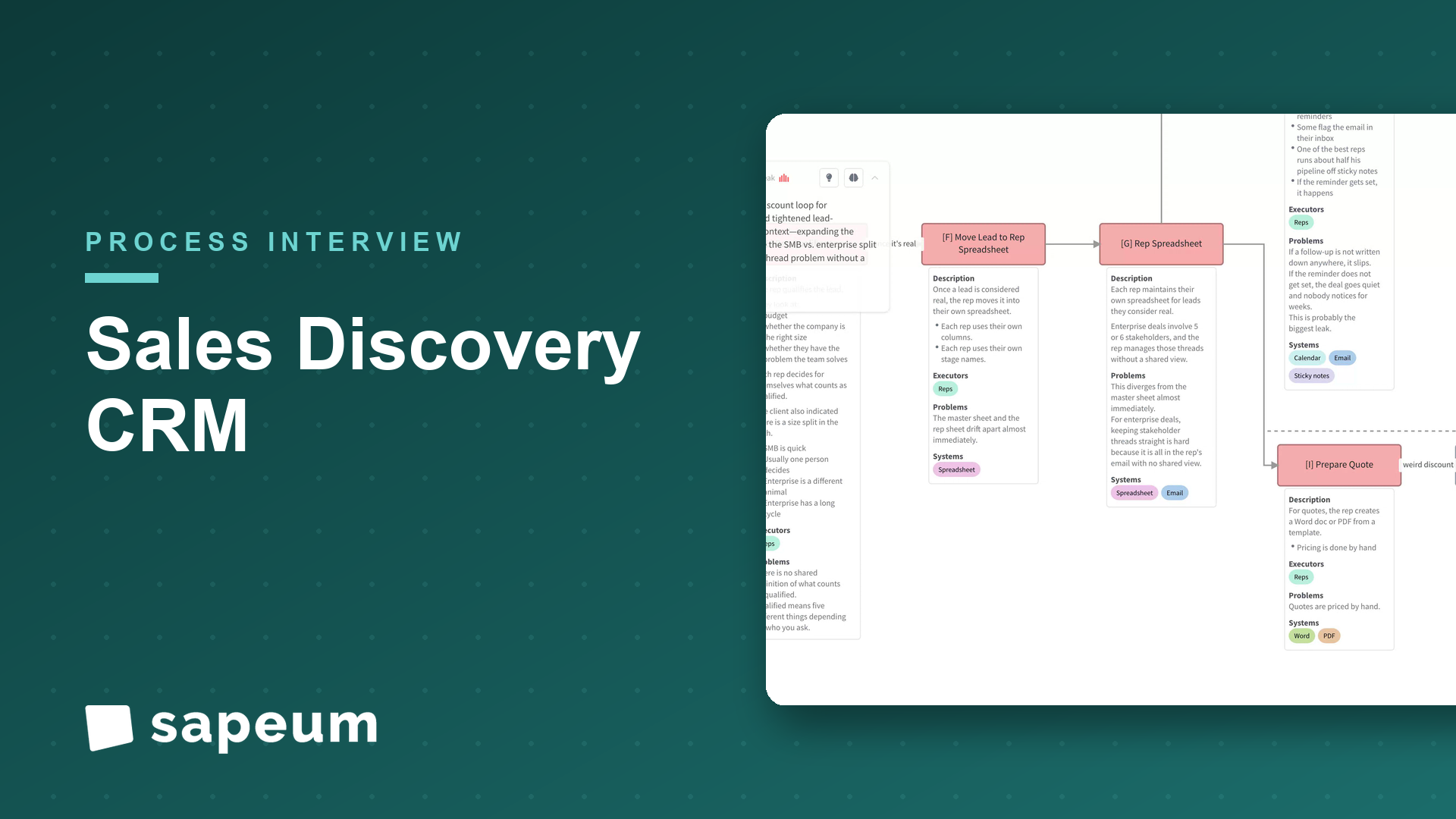 Sapeum live process map. Sales discovery with a live map: a CRM vendor's call