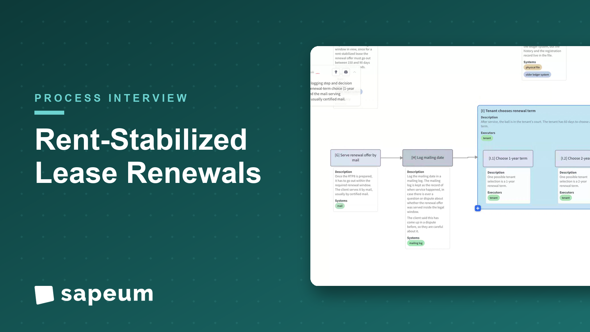 Sapeum live process map. Rent-stabilized renewals on paper and a legacy ledger