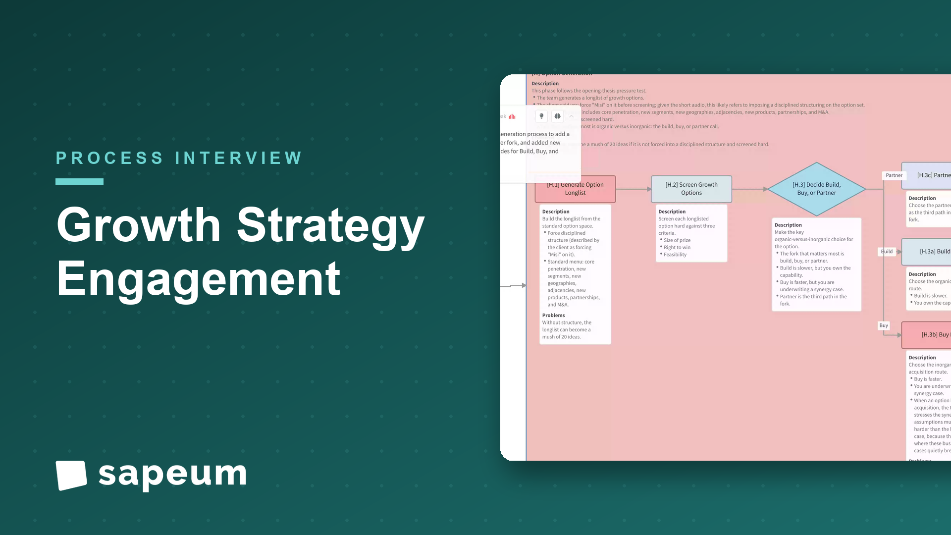 Growth strategy engagement: origination to board readout