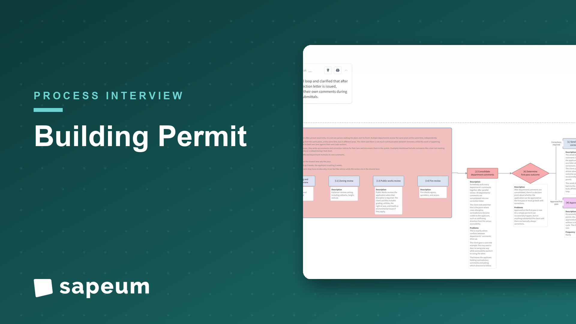 Sapeum live process map. Building permits: submission to certificate of occupancy